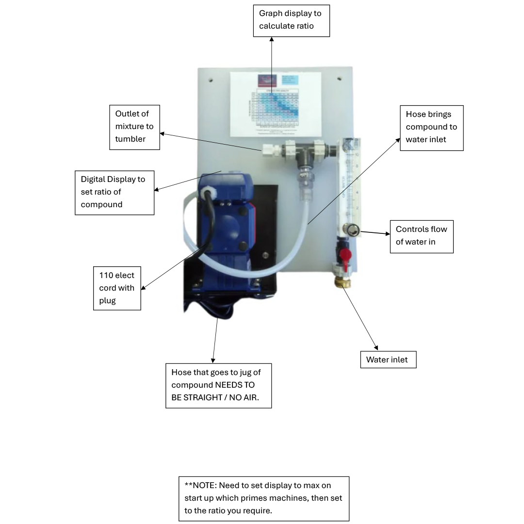 Compound Metering System