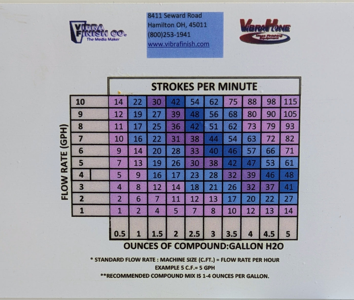 Compound Metering System